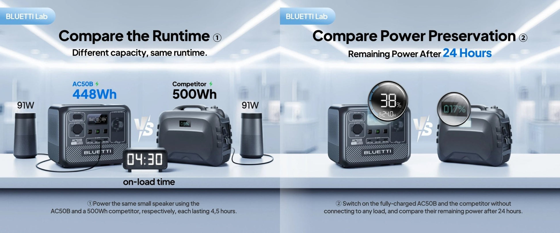 Estação de Energia Portátil BLUETTI AC50B 700W / 448Wh LiFePO4 - Garantia 5 Anos - IKERO.ENERGY