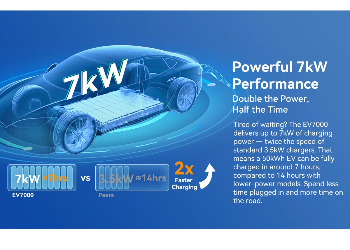 Wallbox EV7000 7kW 32A Type 2 | RFID + APP | Nível 2 | Instalação em Parede