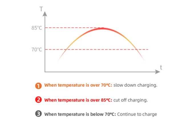 Carregador EV Portátil Trifásico 22kW 32A Type 2 - Máxima Potência - IKERO.ENERGY