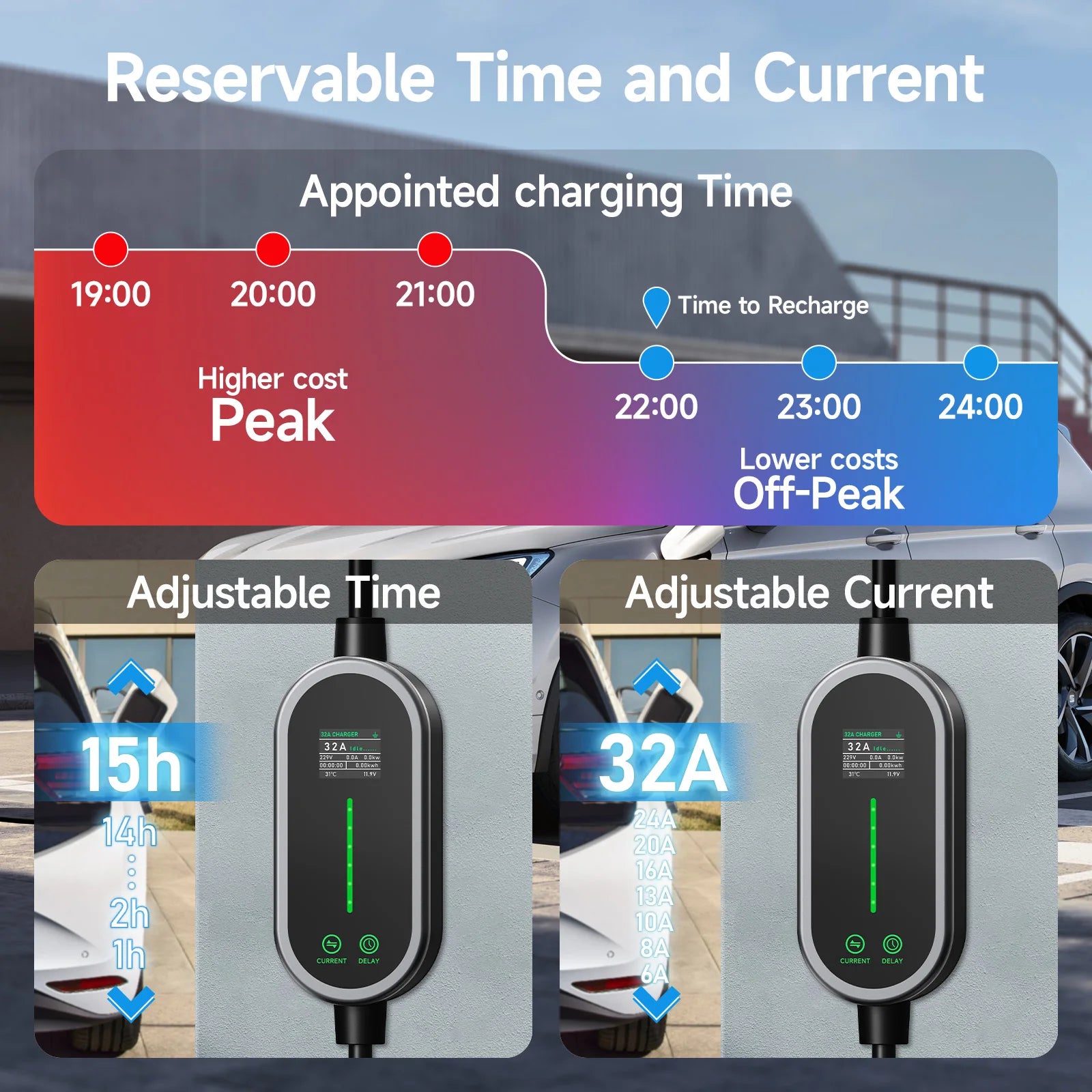 Carregador EV Portátil 7kW 32A Type 2 — Wi - Fi & App | Corrente Ajustável - IKERO.ENERGY