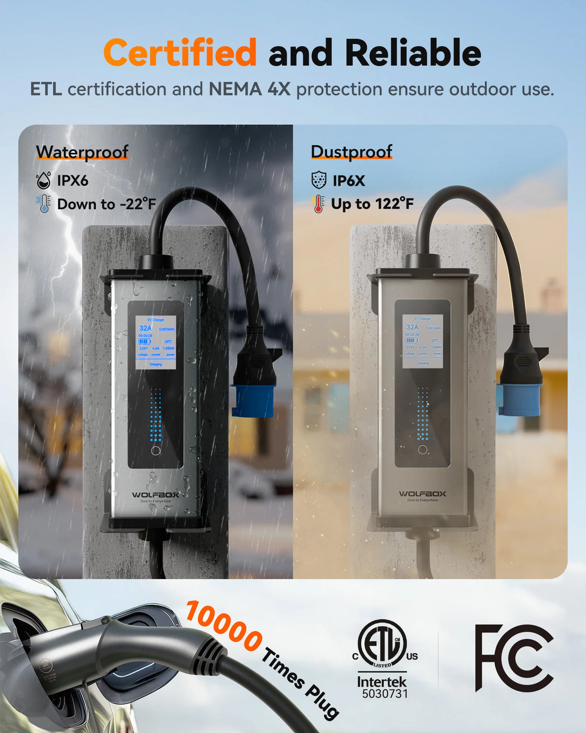 Carregador EV Portátil Wolfbox 7kW 32A Tipo 2 | Wi-Fi + Bluetooth + APP | Plugue CEE | Monofásico - IKERO.ENERGY
