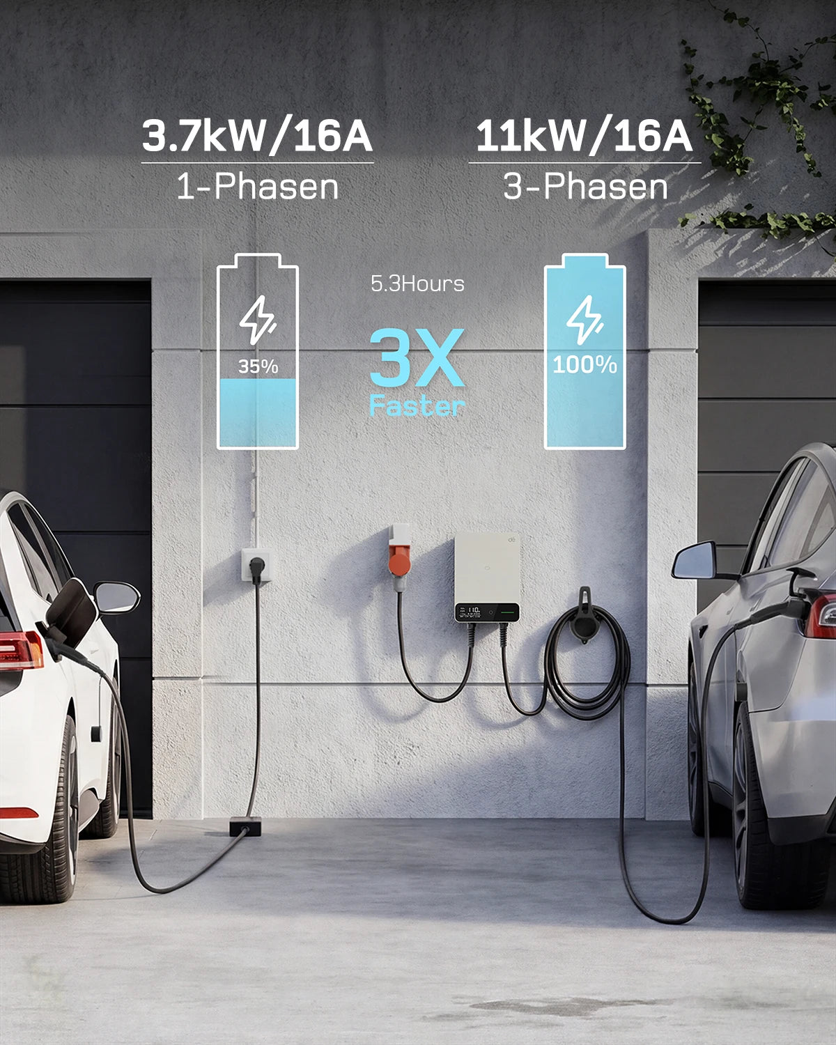 Wallbox 11kW 16A Trifásico Type 2 | APP Tuya | Cabo 5m a 15m | EVSE Branco