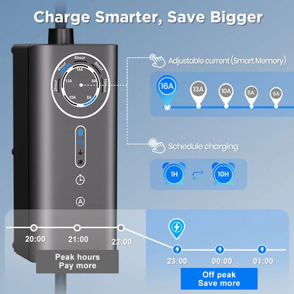 Carregador EV Portátil Junsun Tipo 2 | 3.5kW Schuko / 7.4kW CEE Azul / 11kW / 22kW CEE Vermelho | IP65