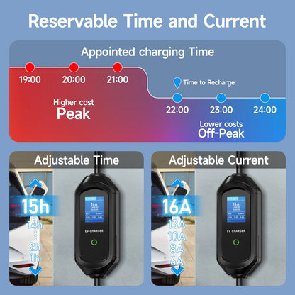 Carregador EV Portátil  Type 2 —  3.6kW / 7.2kW / 11kW / 22kW | Wi-Fi & App
